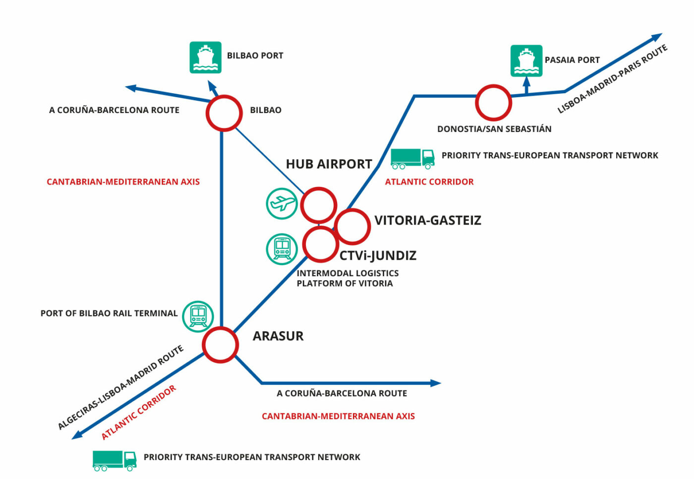 Alava logistics platform